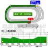 2022 NHKマイルカップ 注目馬