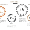 食品通販のオフライン広告必勝ノウハウとは？