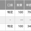 【IPO結果】+4万5563円「QDレーザ（6613）」