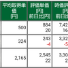 保有株式と資産状況☆2021/7/4(日)