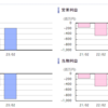 ベースフード　23/01