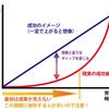 習慣化における停滞期間