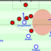 ”Training analysis: Markus Gisdol’s time in Hamburg”　トレーニング分析　ハンブルガーを指揮したマーカス・ギスドル　前編