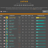 日本ランキングトップ50（シーズン3最終ランキング）