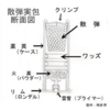 銃ｵﾀもどきの俺がMW2の実銃知識をレクチャーしてみる