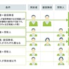 保険見直し！保険金受け取りにも税金かかりますから！