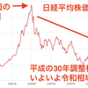 高値奪回に挑む令和相場