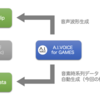 A.I.VOICE for GAMES に uLipSync 連携機能が追加されました