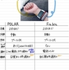 活動量計 比較 polar と Fitbit