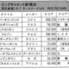 ハイスコア集計店マッピングプロジェクト　マイコンベーシックマガジン1985年1月号／トピック店舗：ビッグキャロット新橋店（東京都）