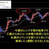 今週のレンジ予想の結果　投資になったレンジ予想