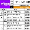 2023/6/28 門別8R JRA交流・フェルカド特別