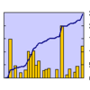 2008年8月のまとめ