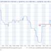 20221129 ドイツ経済省NOWCAST、Q4 GDPは前期比▲0.5％、Q1は▲0.6％を示唆