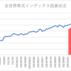 楽天証券でのインデックス投資状況(2023/2/3)