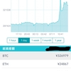 ビットコイン爆上がり！！ヤバイです！！