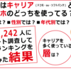 携帯電話はキャリアと格安スマホのどっちを使ってる？【年収別・性別・年代別】アンケート調査して統計を出してみた結果