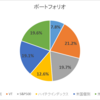 2021年12月のポートフォリオ