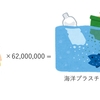 プラスチック汚染を考える　ープラスチックが好きな人間の戯言ー