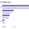 Google のデータ ビジュアライゼーションに関するマテリアルデザインの記事を Tableau 視点で読む