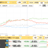 7/7　ソク読みニュース　為替