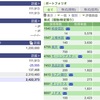 2020年09月30日（水）投資状況