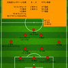 【2024 J1 第27節】北海道コンサドーレ札幌 5 - 3 サガン鳥栖　奇跡の残留へ向けてまず1勝