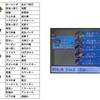 1707戦目「愛知ポケモンフェスタ 対戦と構築の振り返り」