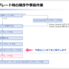【第2回】Nutanix AOSのアップグレード方法（AHV版）