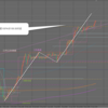 4月25日(木)のトレードシナリオ　ドル円・ユーロドル・ポンドドル・ゴールド