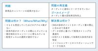 A4用紙で圧倒的に仕事が進む！マッキンゼー式「問題解決1枚シート」がすごかった