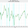 2019/3Q　米・GDPギャップ（改定値）　+0.83%　＝＞