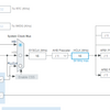 STM32マイコン_9(タイマ割り込み：LED点滅)