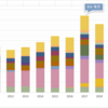 過去16年の家計簿(2007-2022)