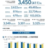 タカラレーベン・インフラ投資法人から第12期の分配金と資産運用報告が届いたのである