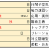 20230218 ドイツ人と日本人の違いに想う