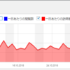 ラズパイ３ とWordPressのブログサーバーで 　プラグインCount per Dayの訪問者数が多過ぎると思った問題