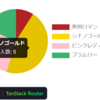 React + react-chartjs-2 + Chart.js を使って、Pie chart を表示してみた