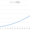 積立FXでリラを積み立てるとスワップはどうなるか？