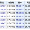 日の入時刻　底値