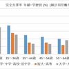 リストラは免れないと覚悟すべき