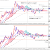 GBPAUDの行方は！