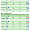 保有銘柄について(2020年5月27日)