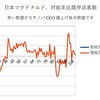 12月　マクドナルド客数