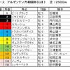 アルゼンチン共和国杯予想