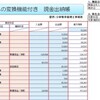 弥生会計に取り込み可能なエクセルの現金出納帳を作ってみました