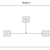 SPSSでPROCESSマクロを使用しModel1を分析する[PROCESS][SPSS]