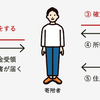 ふるさと納税 はお得に良い思いができて税金対策になる制度だった!