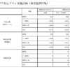 閑話休題40 2021年4月横浜市港北区の0歳児クラス申請に対する保留割合を推測する