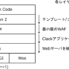 Common LispのWebフレームワーク「Caveman2」のリクエスト処理を眺める